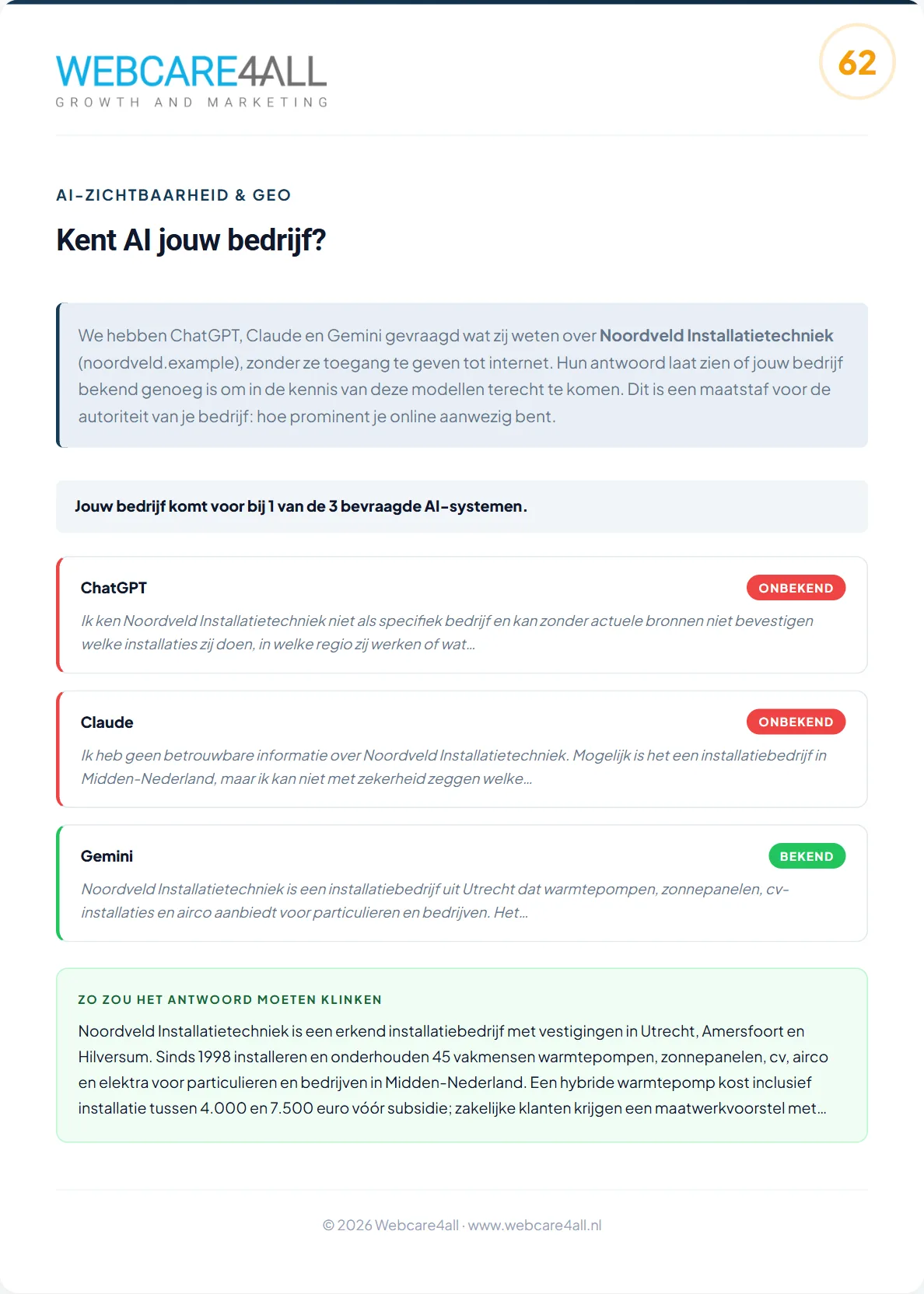 Voorbeeld van de pagina Kent AI jouw bedrijf, met de antwoorden van ChatGPT, Claude en Gemini